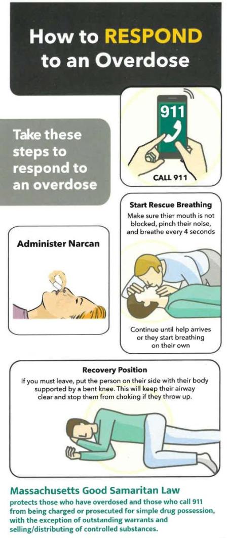 How to Respond to an Overdose